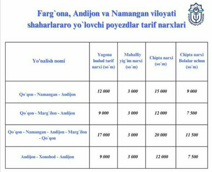 Farg'ona, Andijon va Namangan viloyatlari bo'ylab harakatlanuvchi shaharlararo yo‘lovchi poyezdlaridan foydalanuvchilar diqqatiga!