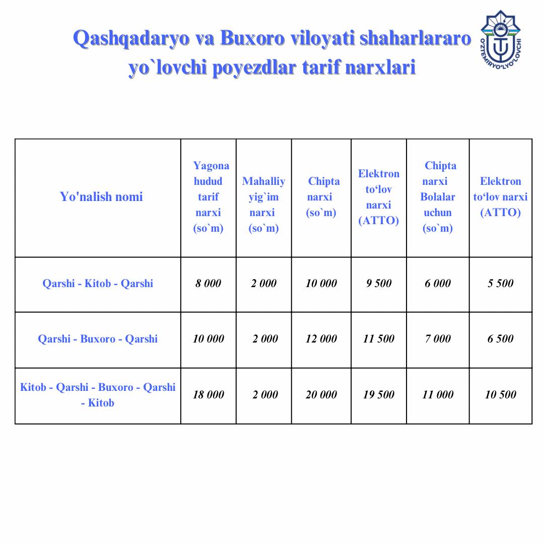 Qashqadaryo va Buxoro viloyatlari bo'ylab harakatlanuvchi shaharlararo yo‘lovchi poyezdlaridan foydalanuvchilar diqqatiga!