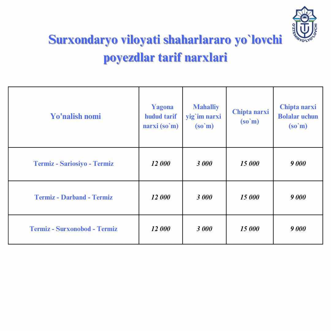 Surxondaryo viloyati bo'ylab harakatlanuvchi shaharlararo yo‘lovchi poyezdlaridan foydalanuvchilar diqqatiga