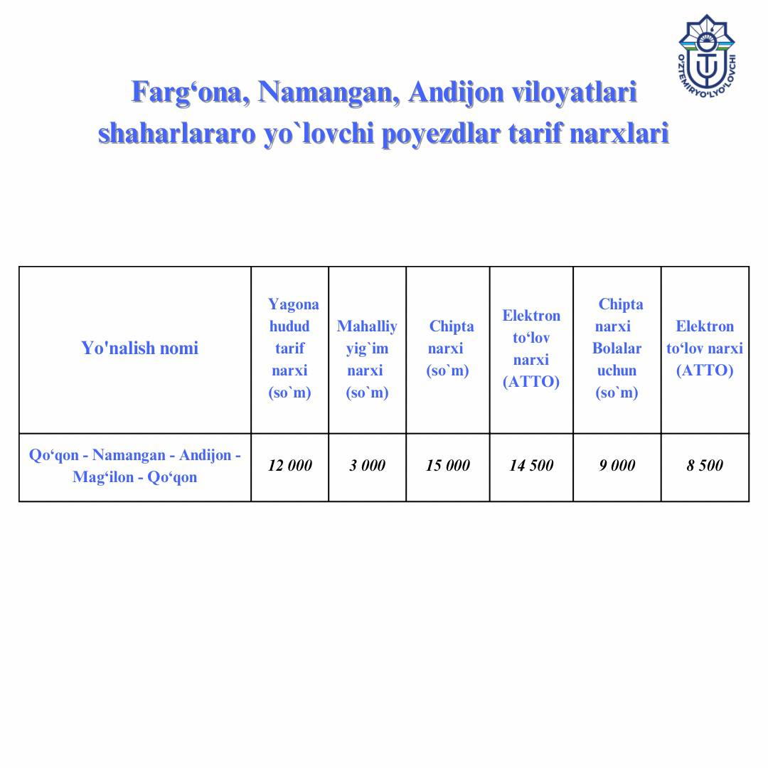 Farg'ona, Andijon va Namangan viloyatlari bo'ylab harakatlanuvchi shaharlararo yo‘lovchi poyezdlaridan foydalanuvchilar diqqatiga!