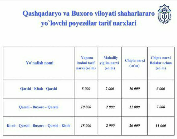 Qashqadaryo va Buxoro viloyatlari bo'ylab harakatlanuvchi shaharlararo yo‘lovchi poyezdlaridan foydalanuvchilar diqqatiga!